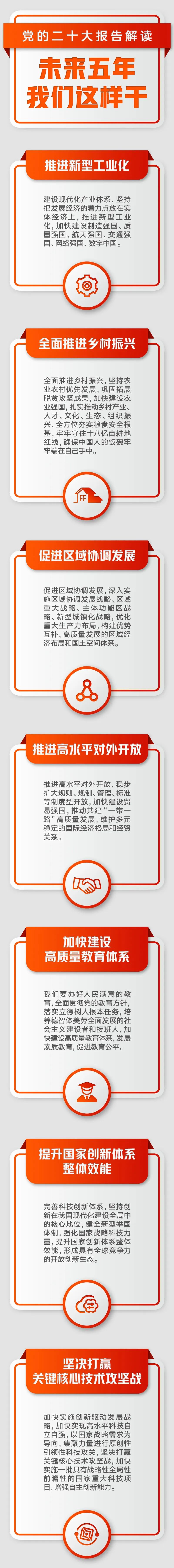 未来五年，，，，我们这样干！_尊时凯龙