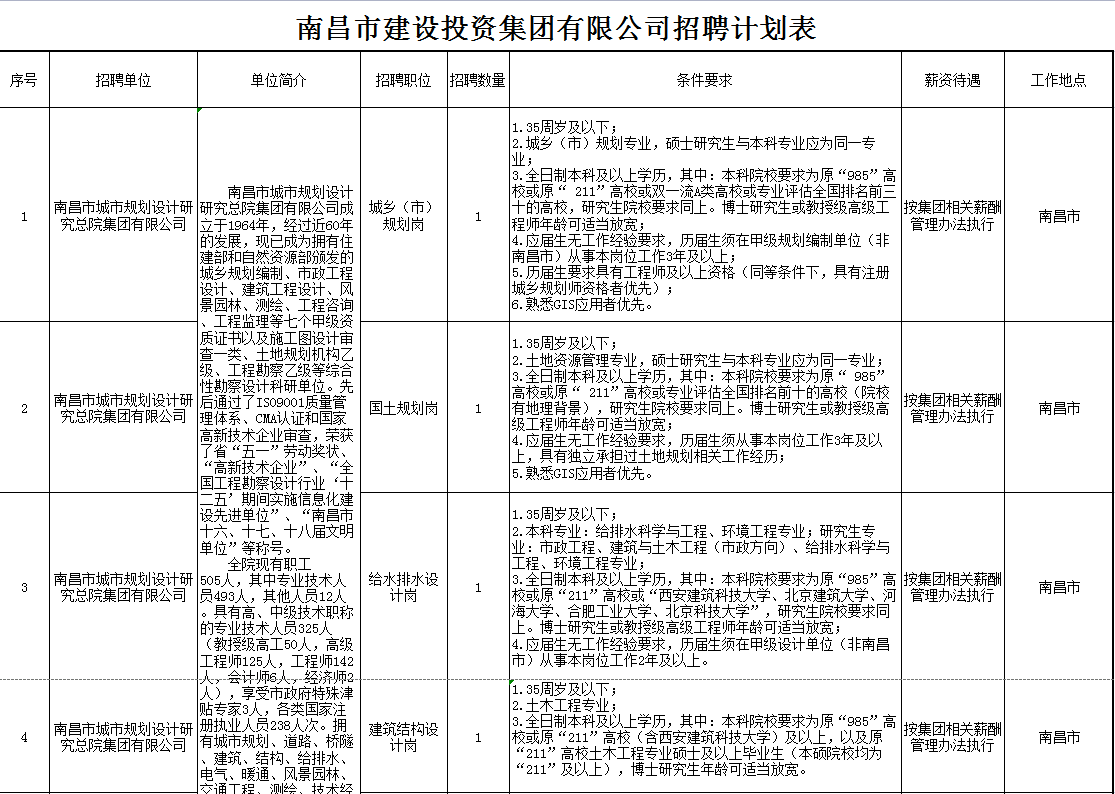尊时凯龙 招聘通告_尊时凯龙